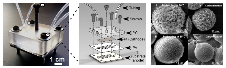 Microfluidics and Emulsions